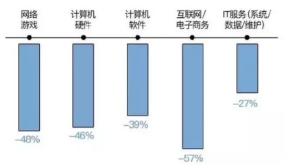 失業危機下的房貸壓力 互聯網游戲服務行業的挑戰與應對
