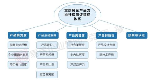 2020重慶產品力測評收官在即，互聯網服務誰將問鼎榜單？